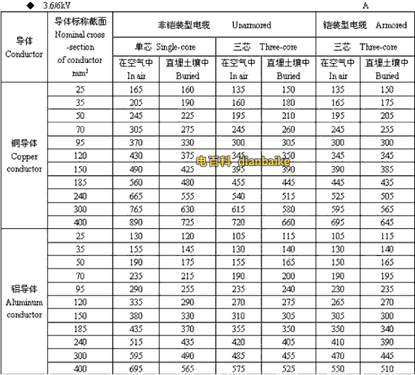 3.6k/6kV宁波高压宁波电缆载流量