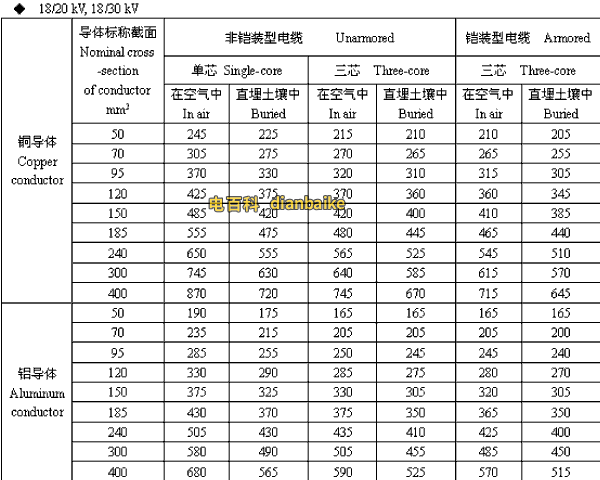 18/20,18/30kV宁波高压宁波电缆载流量