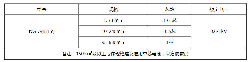 宁波电缆 宁波电缆